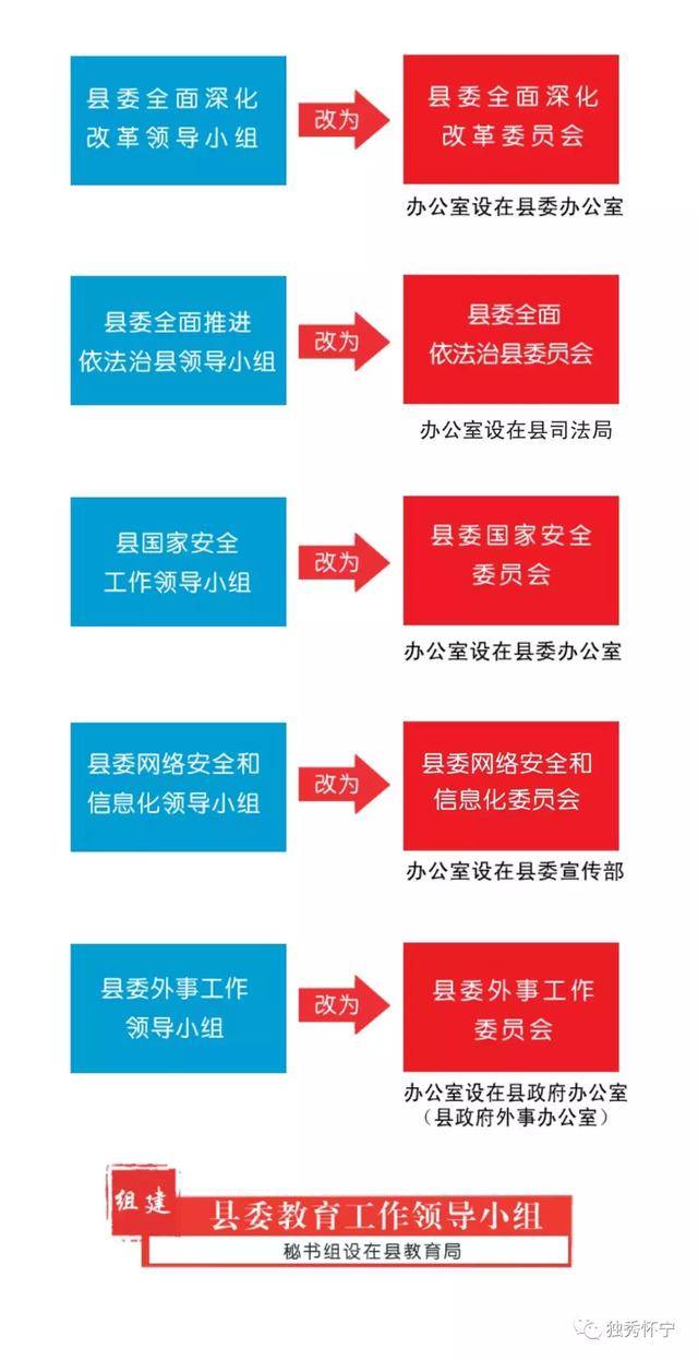 官宣！怀宁县机构改革方案，带你一图读懂！