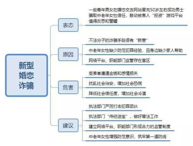 看好自己的家人警惕新型中老年婚恋诈骗