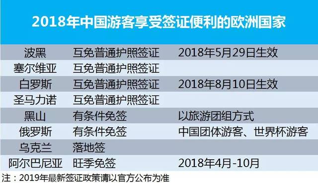 2018中国游客赴欧洲旅游大数据：欧洲定制游增长150%