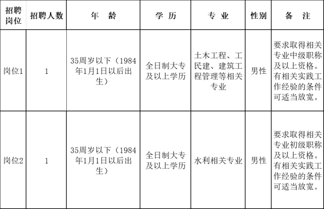 年薪10万!平阳县水头镇人民政府招聘专业