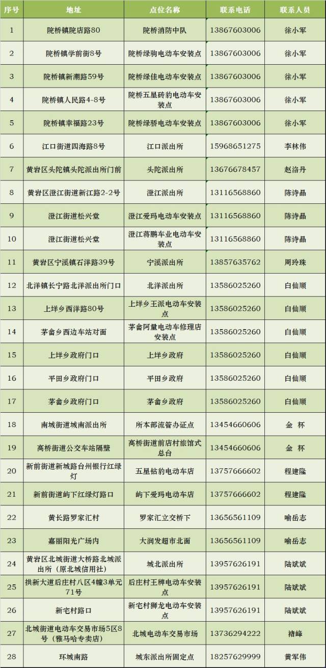 必须在 2019年4月15日前 4月15日后 只有符合新国标的电动自行车