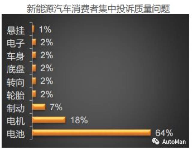 “帝都”买新能源汽车等八年,产品得来不易急