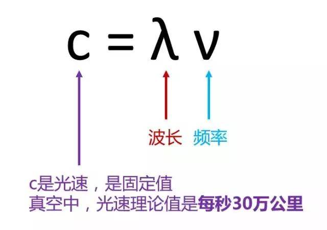 光速=波长×频率