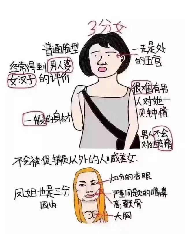 男女生颜值1-10分标准,看你值几分?