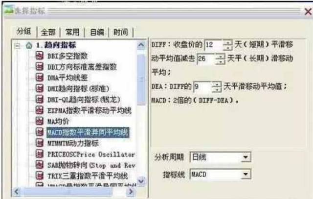 股票换手率是高好还是低好?看懂少走十年弯路