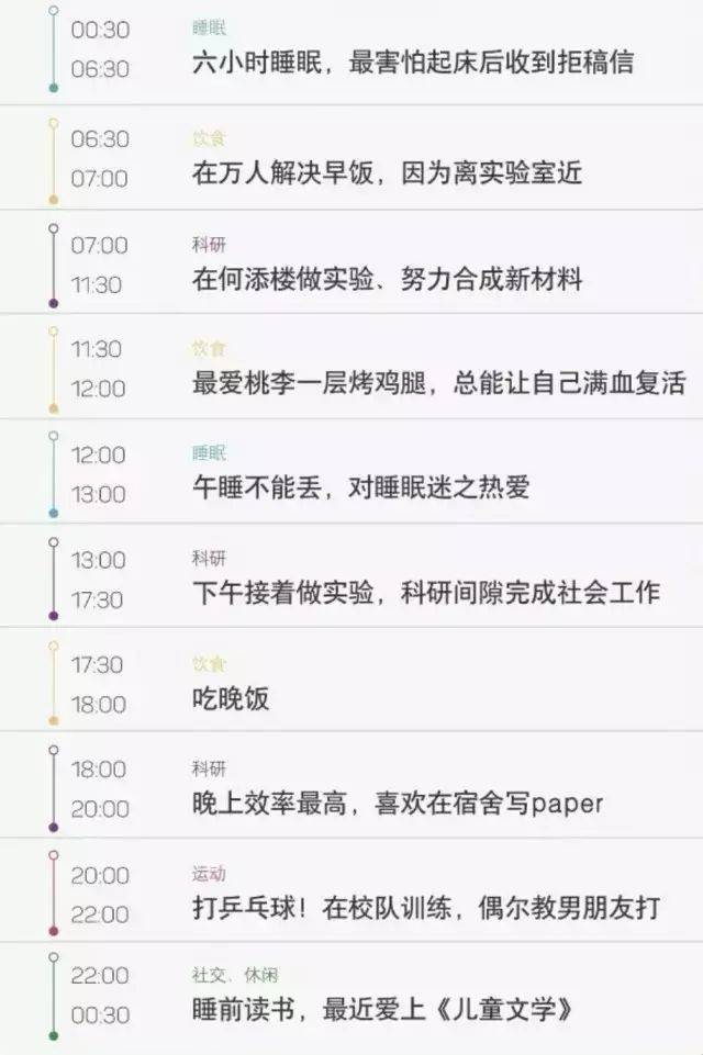 清华学霸作息表曝光:优秀的时间管理很重要,家长请转给孩子,一定要看!