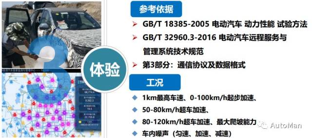 “帝都”买新能源汽车等八年,产品得来不易急