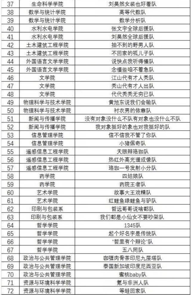 外学院的队名 让人忍不住要唱出声来 ↓↓ 熟练运用