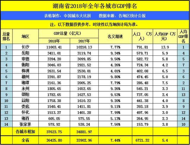 湖南gdp_湖南地图