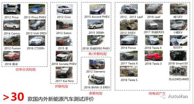 “帝都”买新能源汽车等八年,产品得来不易急