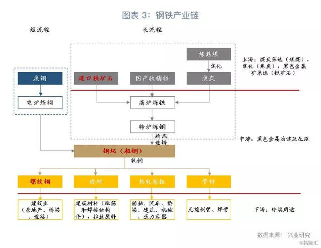 螺纹钢:钢铁产业链及其背后的大国变迁