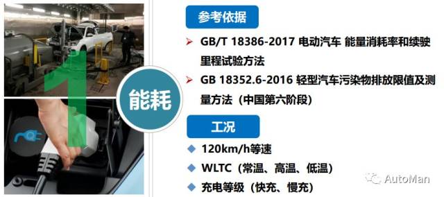 “帝都”买新能源汽车等八年,产品得来不易急