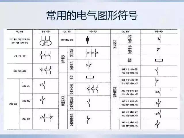 电气图用图形符号