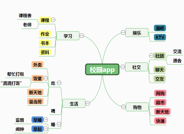 校园app结构图