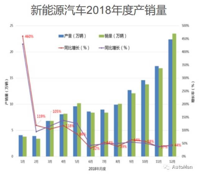 “帝都”买新能源汽车等八年,产品得来不易急