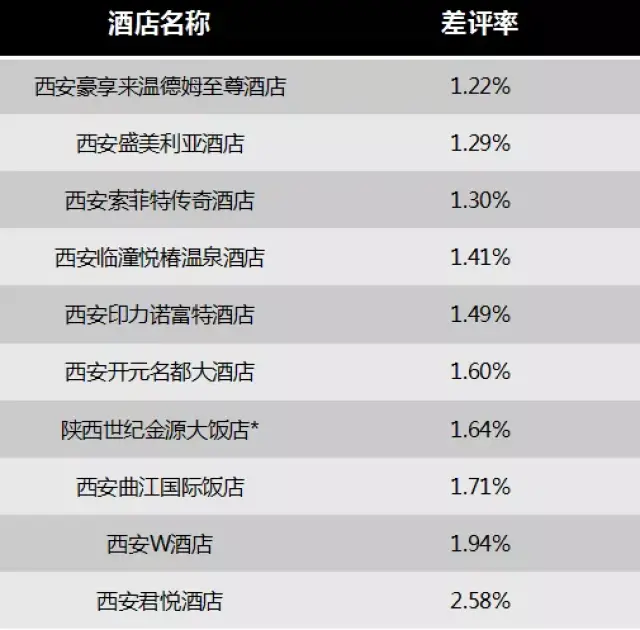 如何打造一个高效的西安酒店网站以提升预订体验？  第1张