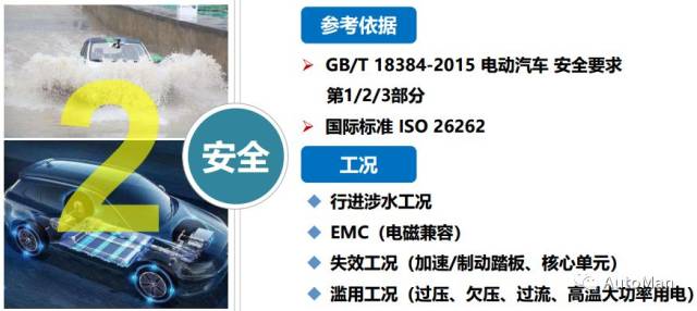 “帝都”买新能源汽车等八年,产品得来不易急