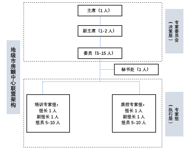 关于房颤中心三位一体联盟建设的指导意见(供参考)