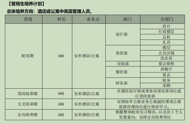 酒店招聘管理_格林豪泰酒店管理集团招聘图片(3)