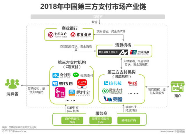 2019年中国第三方支付行业研究报告