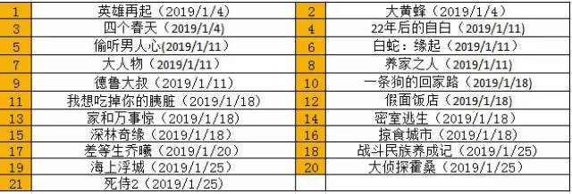电影上映时间表