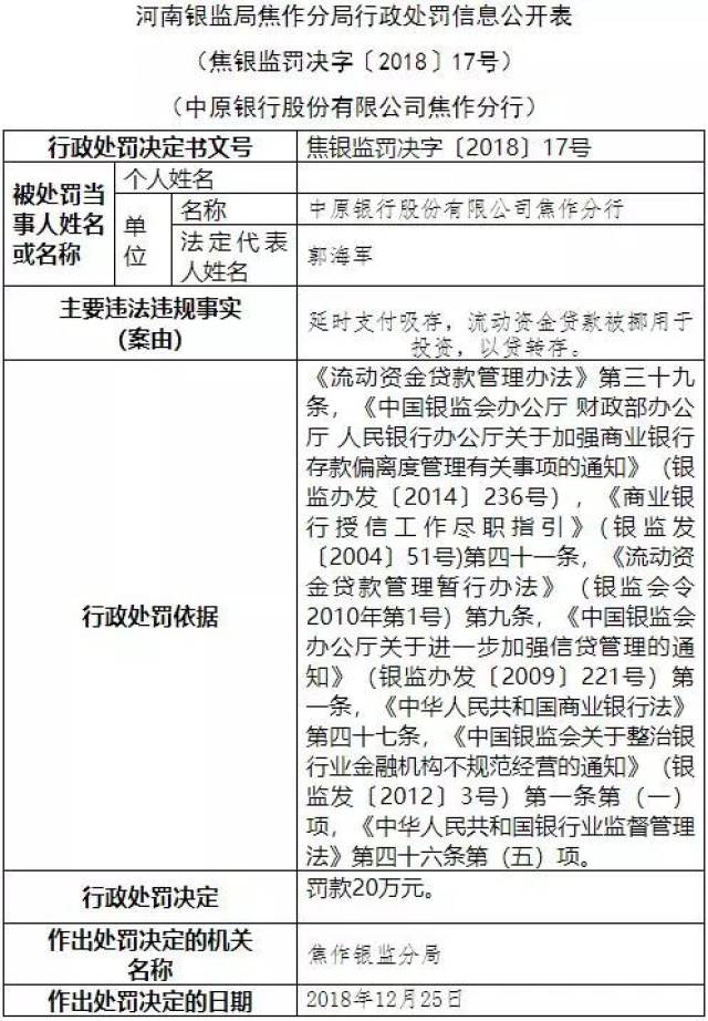 一波未平一波又起！焦作银行被罚20万！贷款三查不尽职！