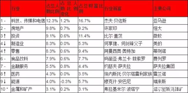 《2019胡润全球富豪榜》发布,谁是中国最有钱