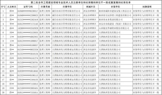 陕西省西安市公布的名单,很多社保交纳信息来自于不同省份,所以不难得