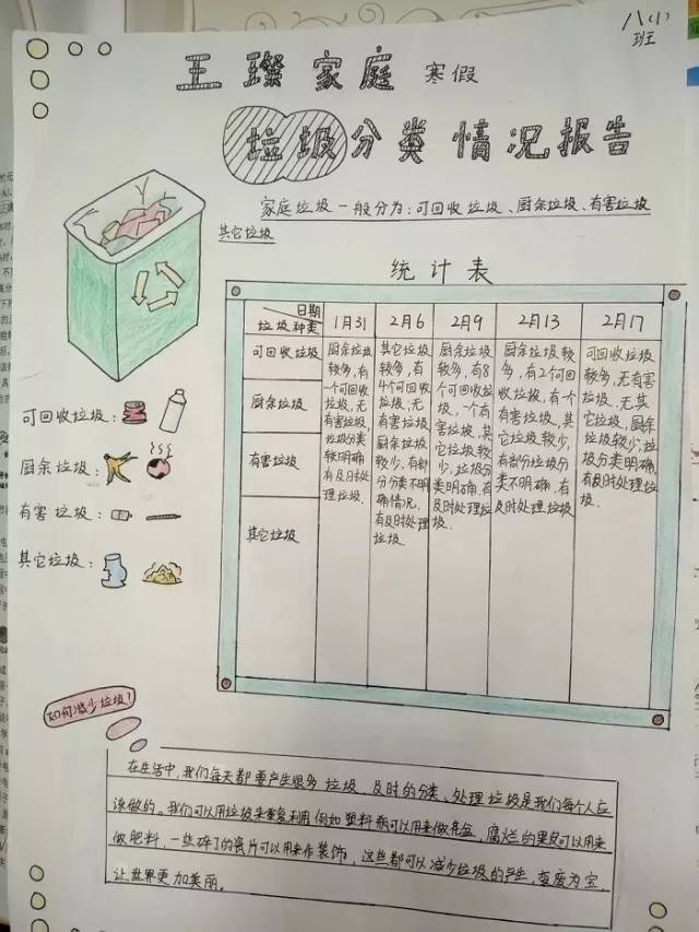 通过制作垃圾分类表,自制垃圾桶,记录家庭垃圾分类等形式,积极参与到