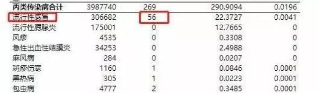 湖北人警惕！流感凶猛来袭，多地高发！出现这