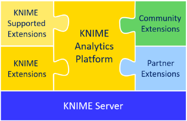 knime analytics platformknime analytics platform®是
