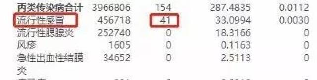 湖北人警惕！流感凶猛来袭，多地高发！出现这