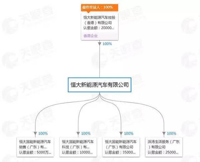 4,网易回应裁员:公司确实正在进行结构性优化