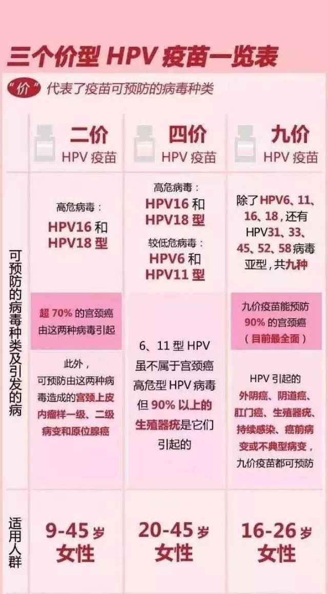 请注意!上虞可接种hpv九价疫苗虞啦!明天起预约!