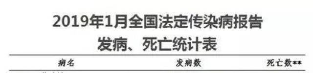 湖北人警惕！流感凶猛来袭，多地高发！出现这