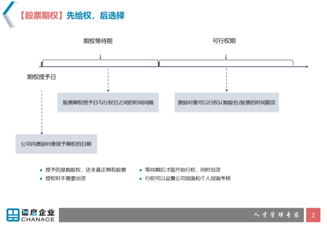 从"女高管"碰瓷阿里,了解股票期权