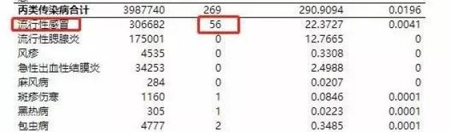 警惕!流感爆发已致香港200多人死亡!泉州人,出现这些症状要注意了...