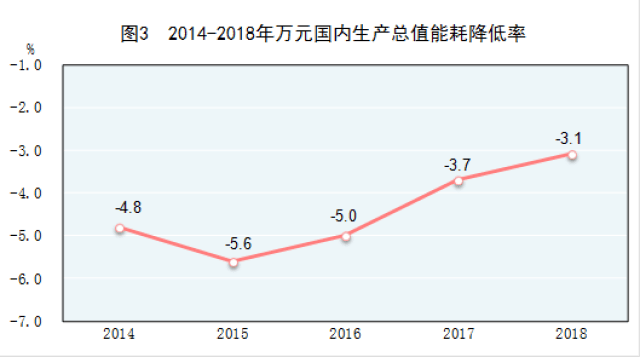 初步核算,全年国内生产总值[2]900309亿元,比上年增长6.6%.