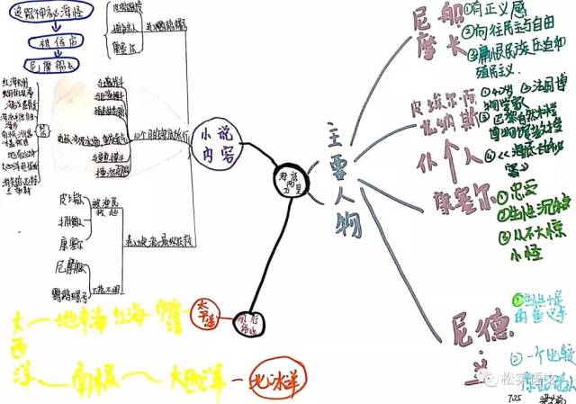 松实经验:思维导图,让孩子爱上整本书阅读!