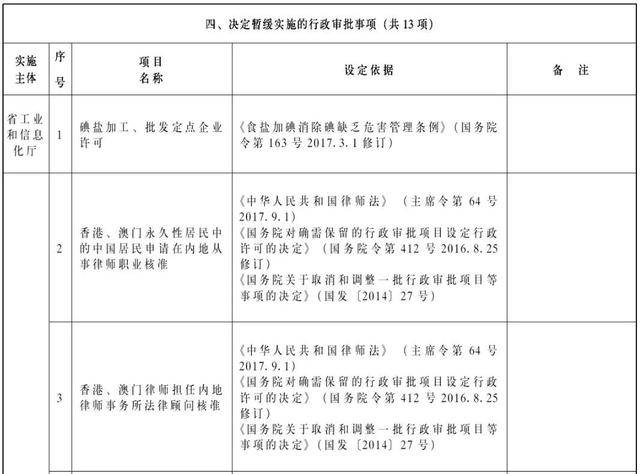 5个坏消息突袭西宁!第一个就能让你哭瞎……