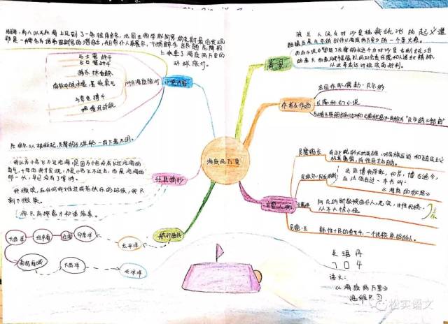 离不开初一年级各位同学寒假期间对名著阅读的坚持以及画思维导图时的