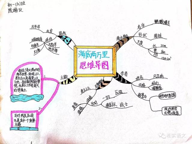 这80幅优秀的思维导图的创作,离不开初一年级各位同学寒假期间对名著