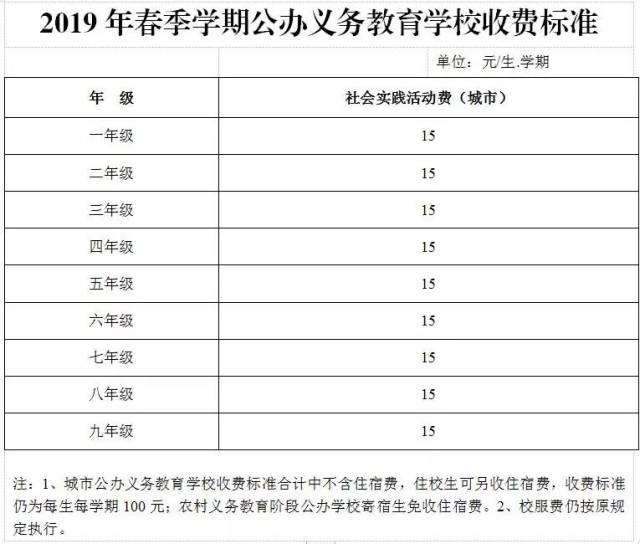 灌云家长,2019年春季连云港市中小学收费标准来了!_手机搜狐网