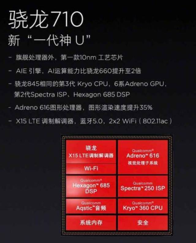 小屏党春天:骁龙710 ai前置2000万 6g运存,这会小米稳了!