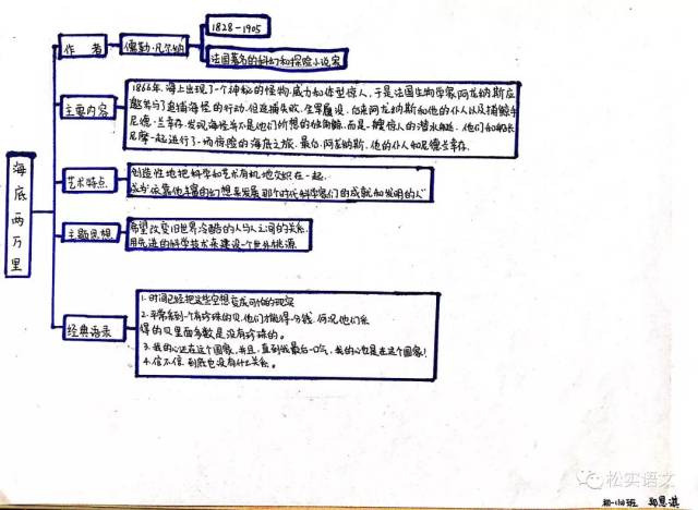 松实经验:思维导图,让孩子爱上整本书阅读!