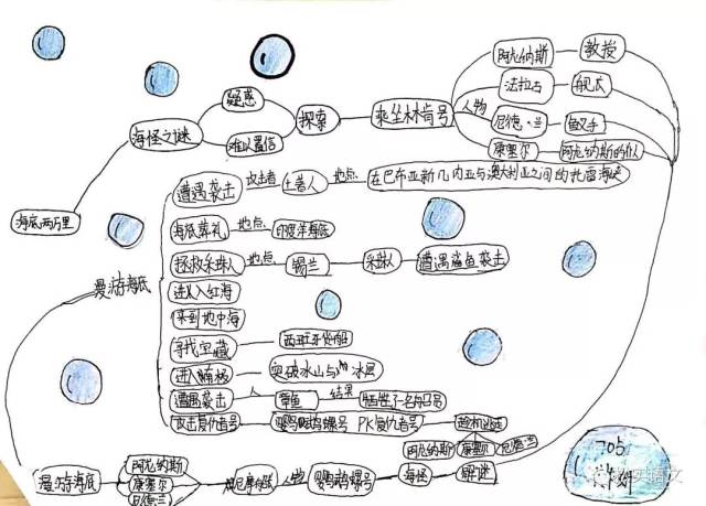 这些同学富有横向对比思维,将不同人物形象,同一人物不同时期形象