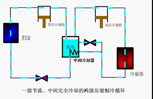 33张原理动图完全解析制冷系统!