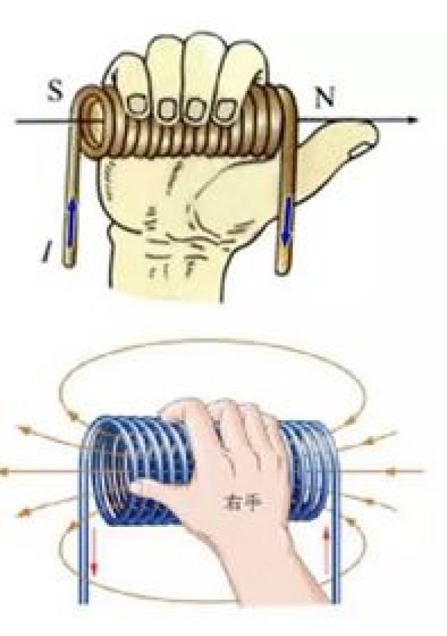 跟着我,左手右手一个慢动作——掌握安培定则!
