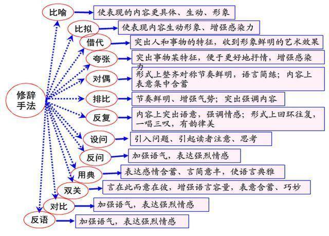 视频课程,逆向学习法这个视频课,揭示了普通学生如何运用逆向思维学习