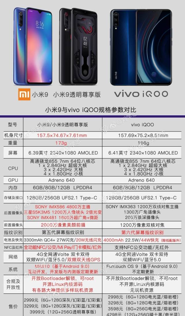 2998ԪIQ00Ϸֻ? ҿδأ